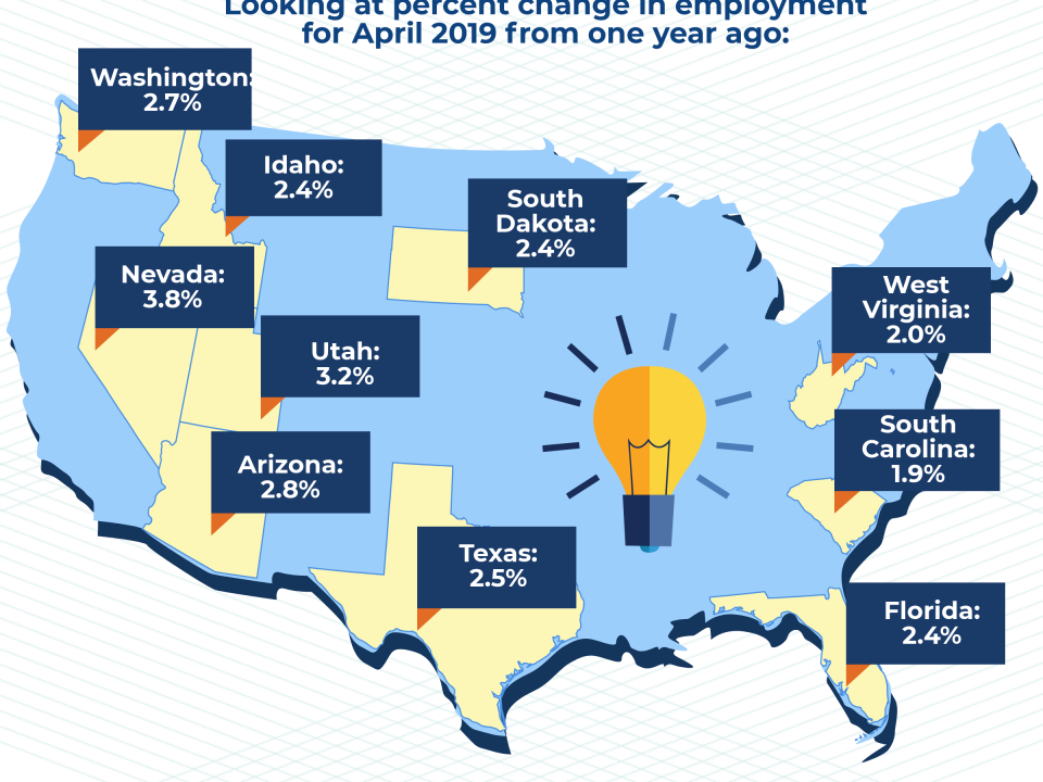 States with the strongest job growth 2019