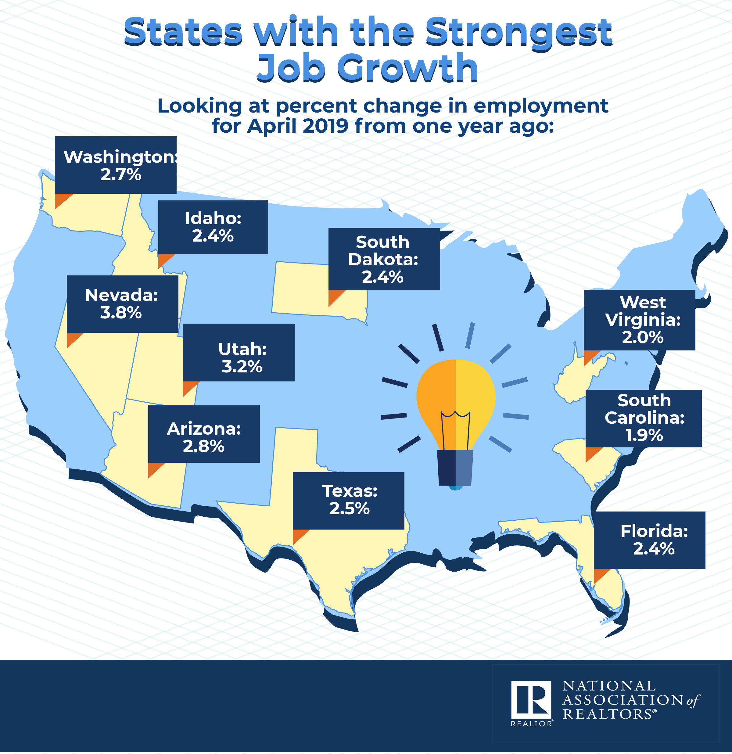 States with the strongest job growth 2019