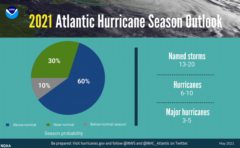 2021 hurricane season prediction of storms